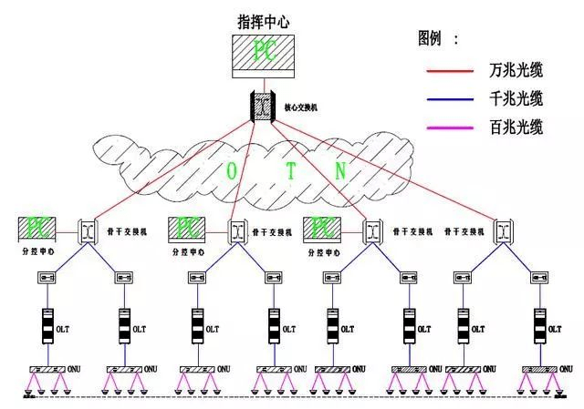 Bai-link佰联（深圳）通信技术有限公司