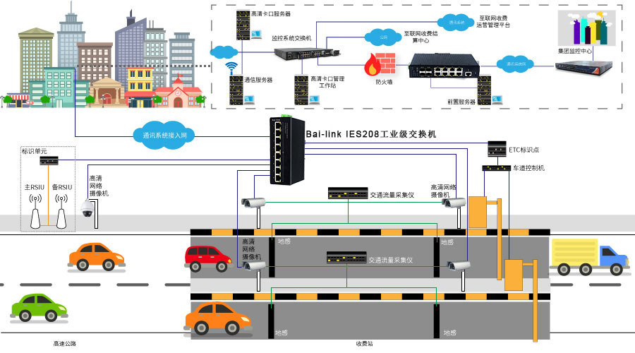 Bai-link佰联（深圳）通信技术有限公司