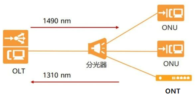 Bai-link佰联（深圳）通信技术有限公司