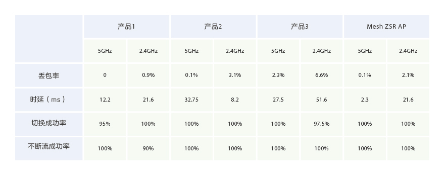 Bai-link佰联（深圳）通信技术有限公司