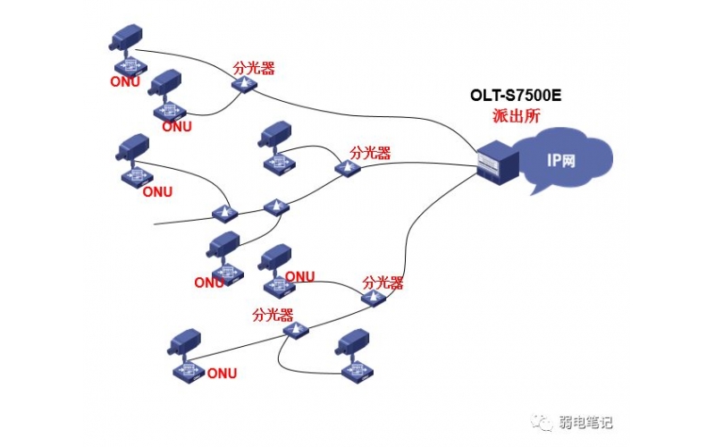 Bai-link佰联通信PON网络的技术优势