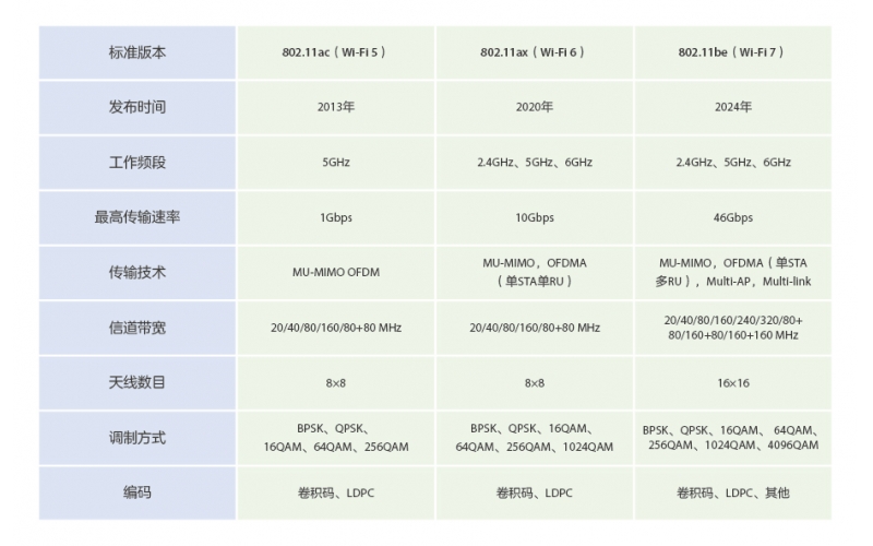 Bai-link解析：PON网络架构及数据传输方式